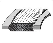 Spiral Wound Gaskets